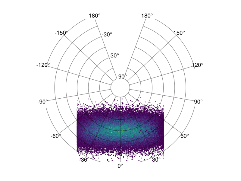 examples/histogram