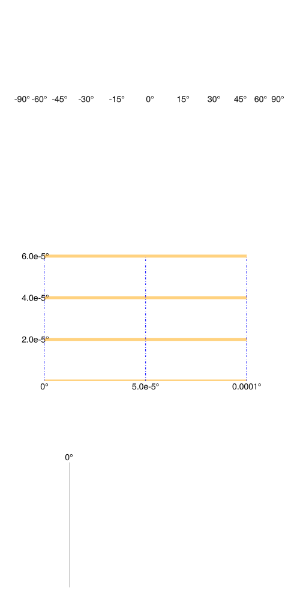 examples/axis_config