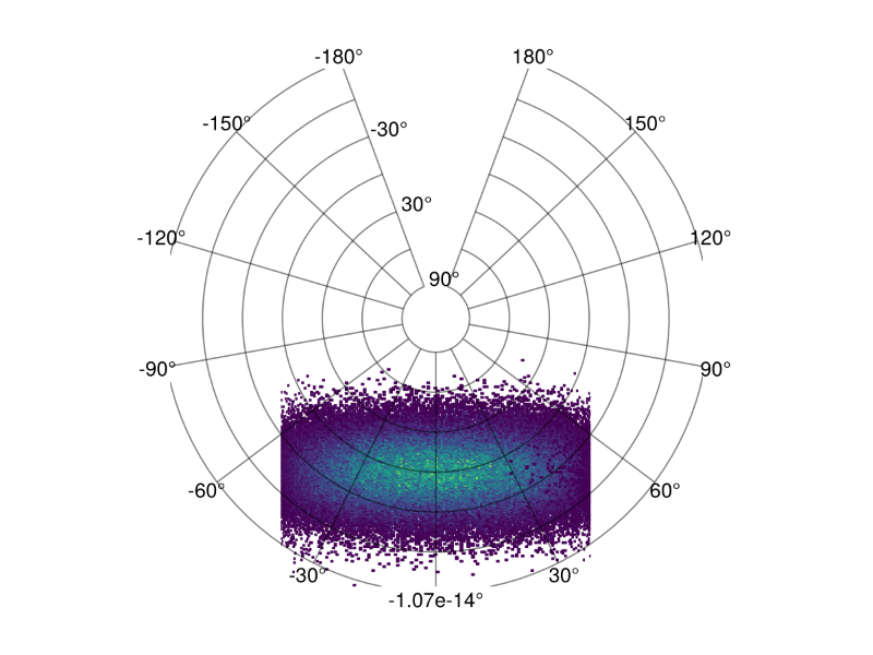 examples/histogram