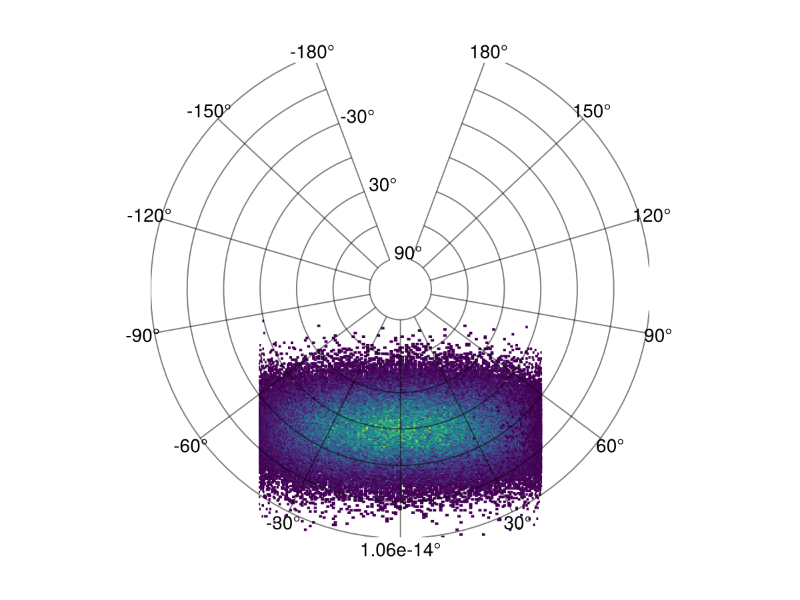 examples/histogram