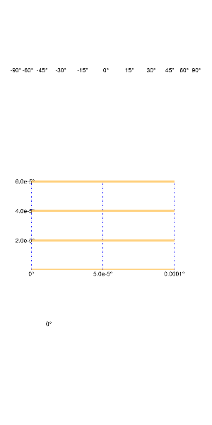 examples/axis_config