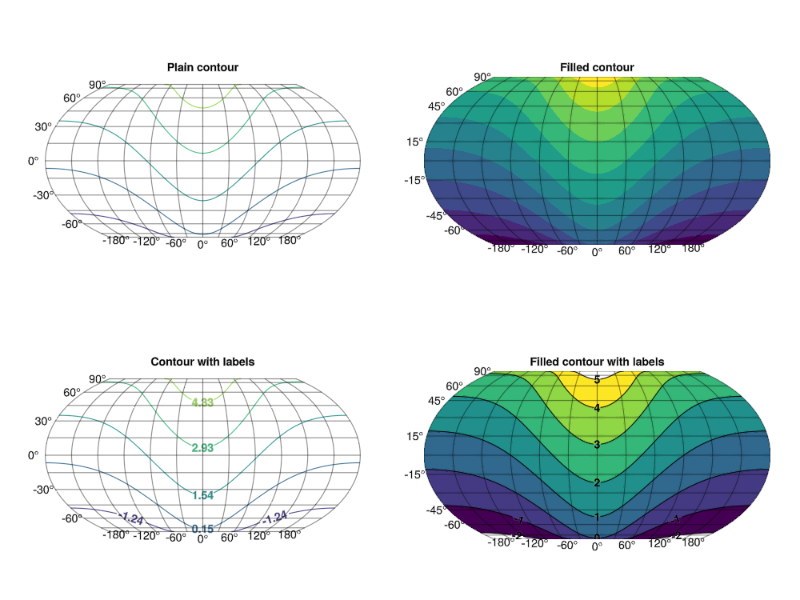 examples/contours