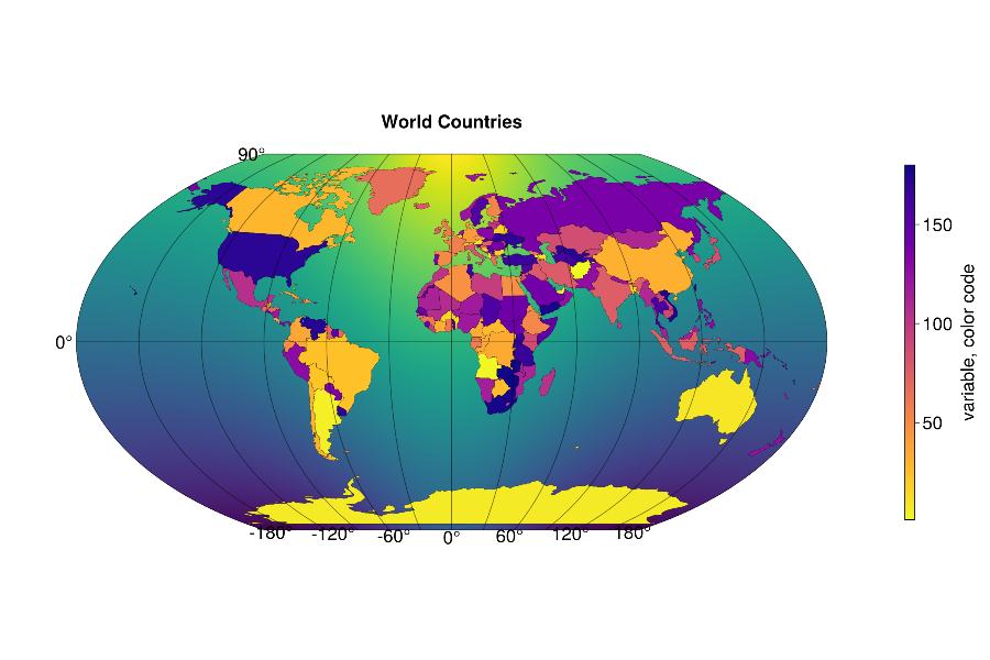examples/field_and_countries