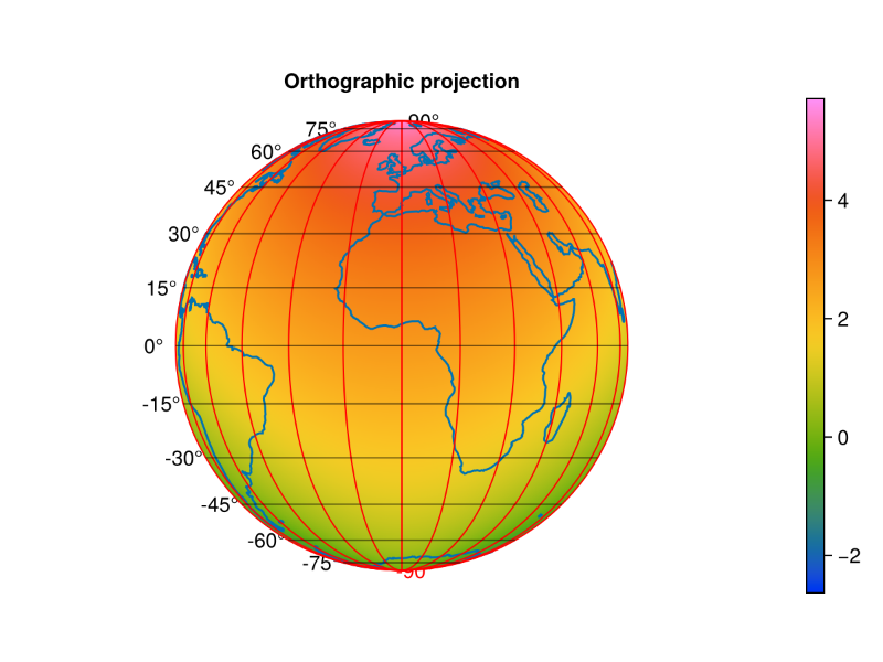 examples/orthographic