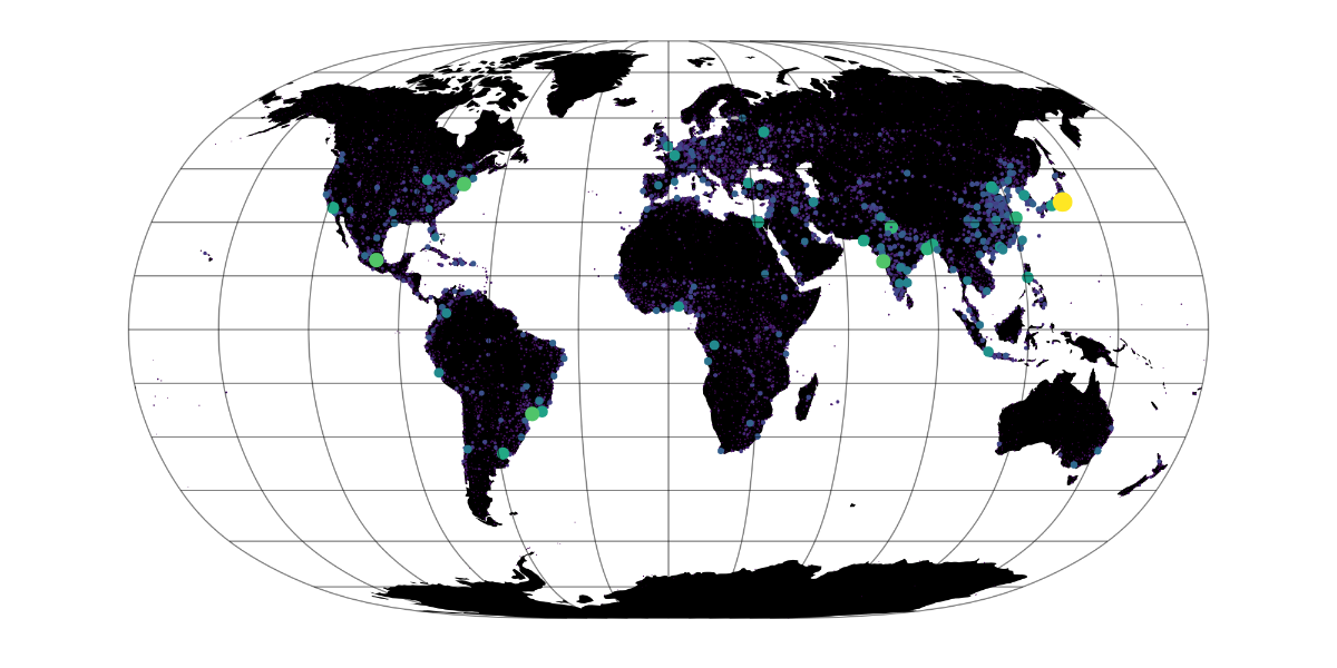 examples/world_population