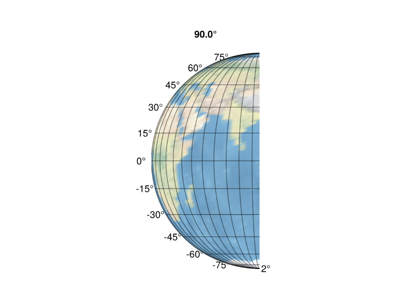 examples/rotating_earth