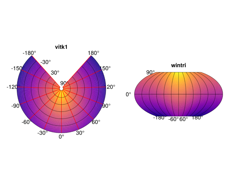 examples/projections