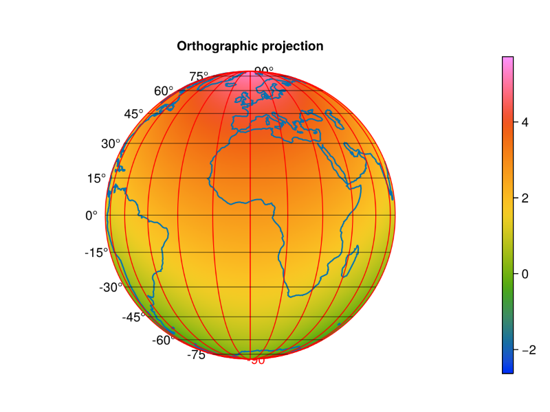 examples/orthographic