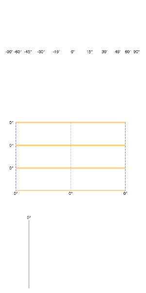 examples/axis_config