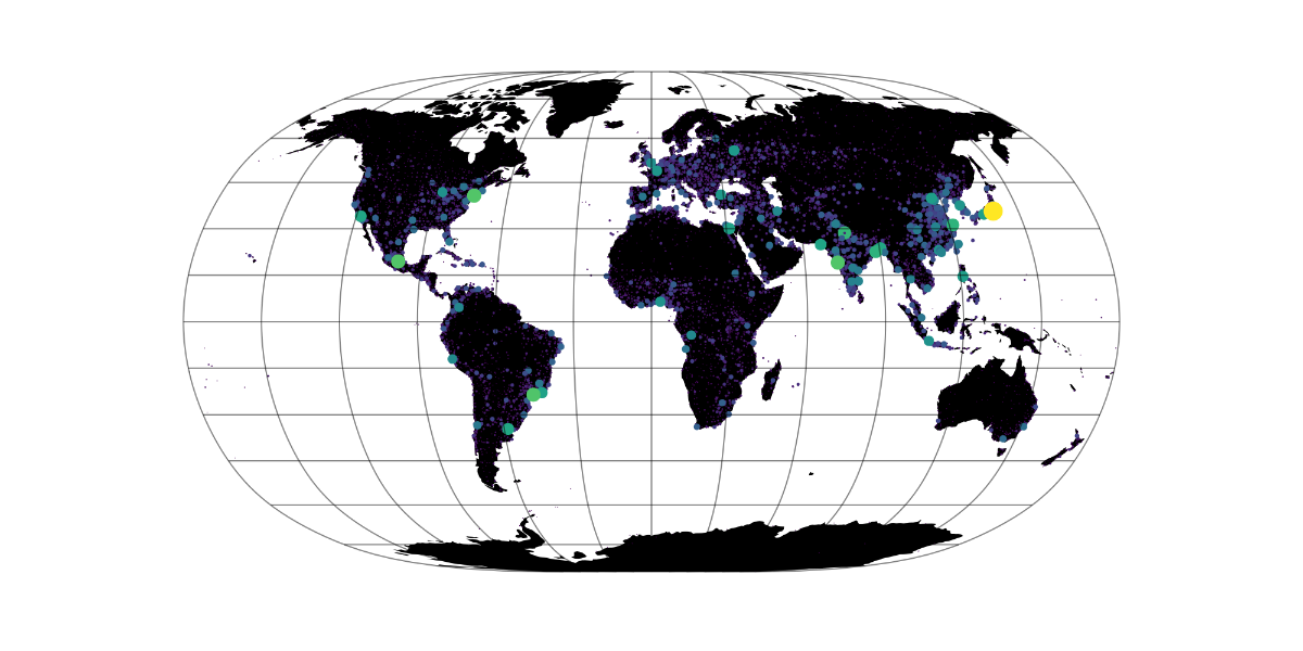 examples/world_population