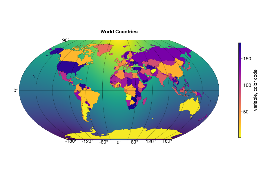 examples/field_and_countries