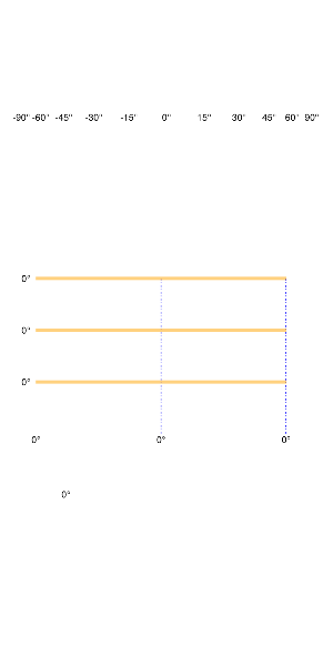 examples/axis_config